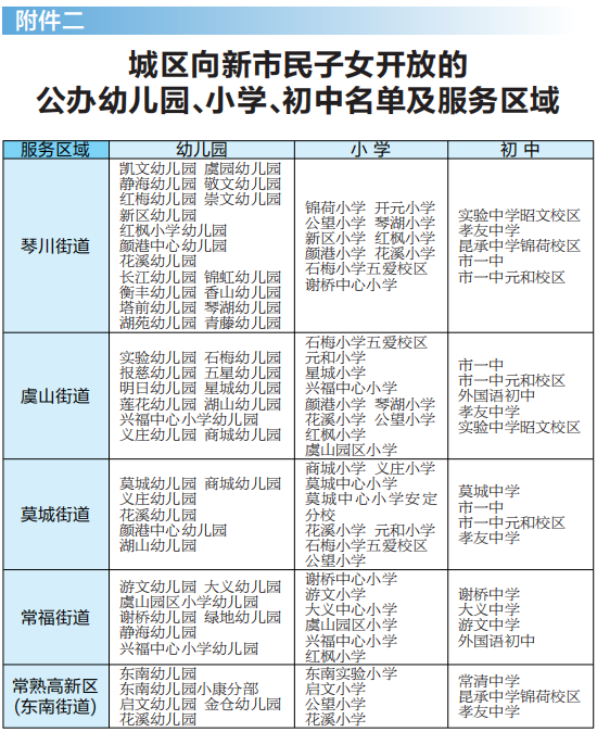 城区第一幼儿园报名时间(城区第一幼儿园报名时间表)