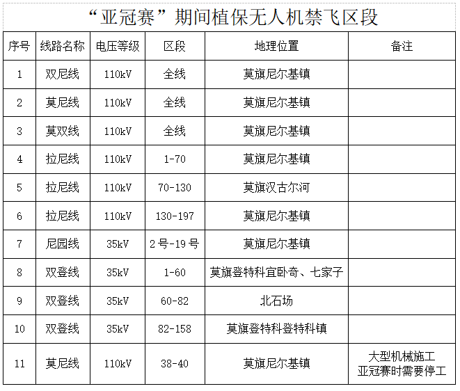 莫力达瓦达斡尔族自治旗五中报名时间(莫力达瓦达斡尔族自治旗第一中学)