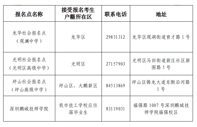 新干县高中报名时间(新干县初中升高中统招生分数线)