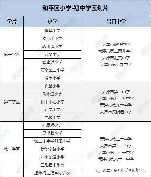 和平区小学报名时间(和平区小学报名时间2024年)