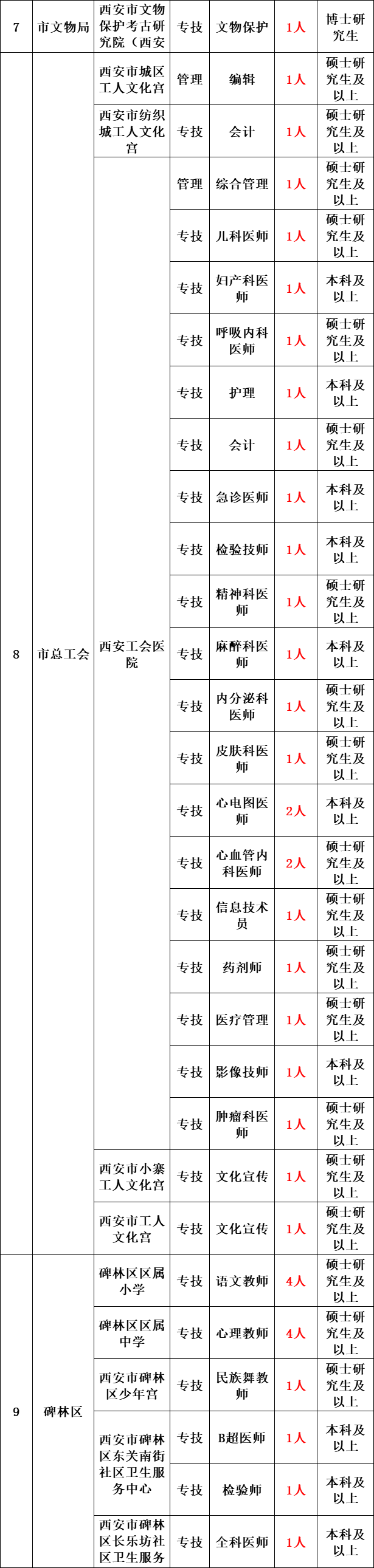 彰武县三中报名时间(辽宁2024中考时间是几月几号)