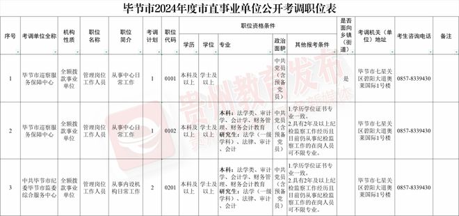 毕节市三中报名时间(毕节市三中报名时间查询)