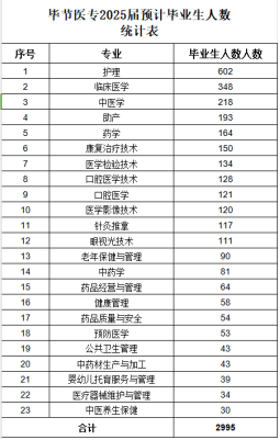 毕节市三中报名时间(毕节市三中报名时间查询)