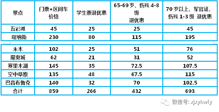 乌尔禾区初中报名时间(乌鲁木齐初中招生网上报名)