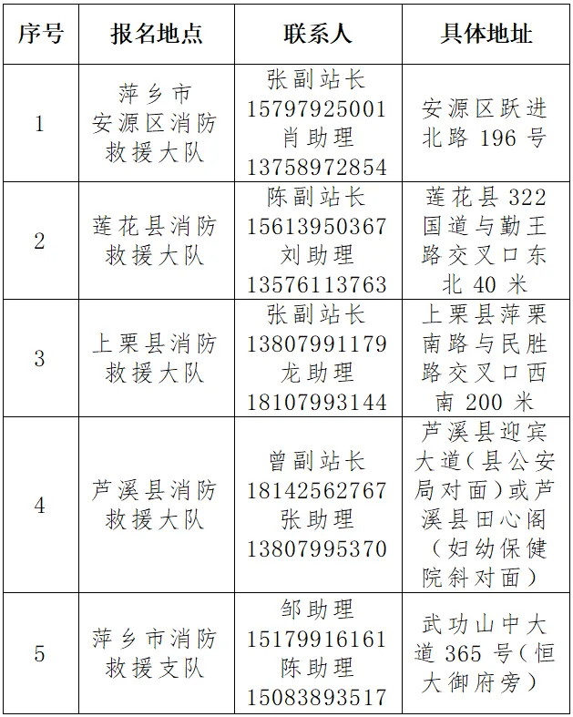 萍乡一中报名时间(萍乡中学高一招收新生多少人)