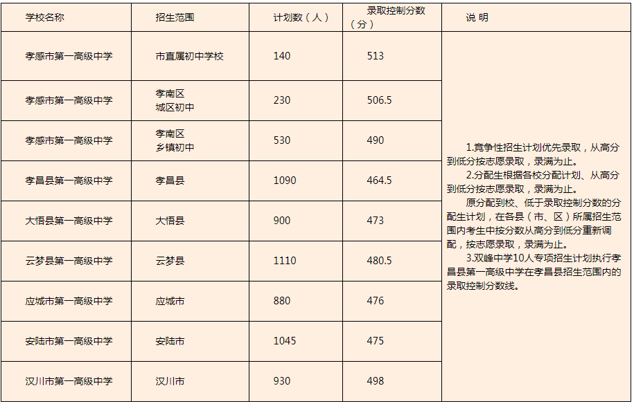 安陆市一中开学时间(2021年安陆一中)