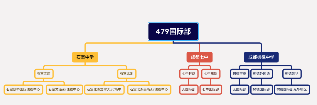 双流区四中报名时间(成都双流中学官网报名)