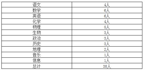 砚山县四中时间(四中最低多少分能进2023年)