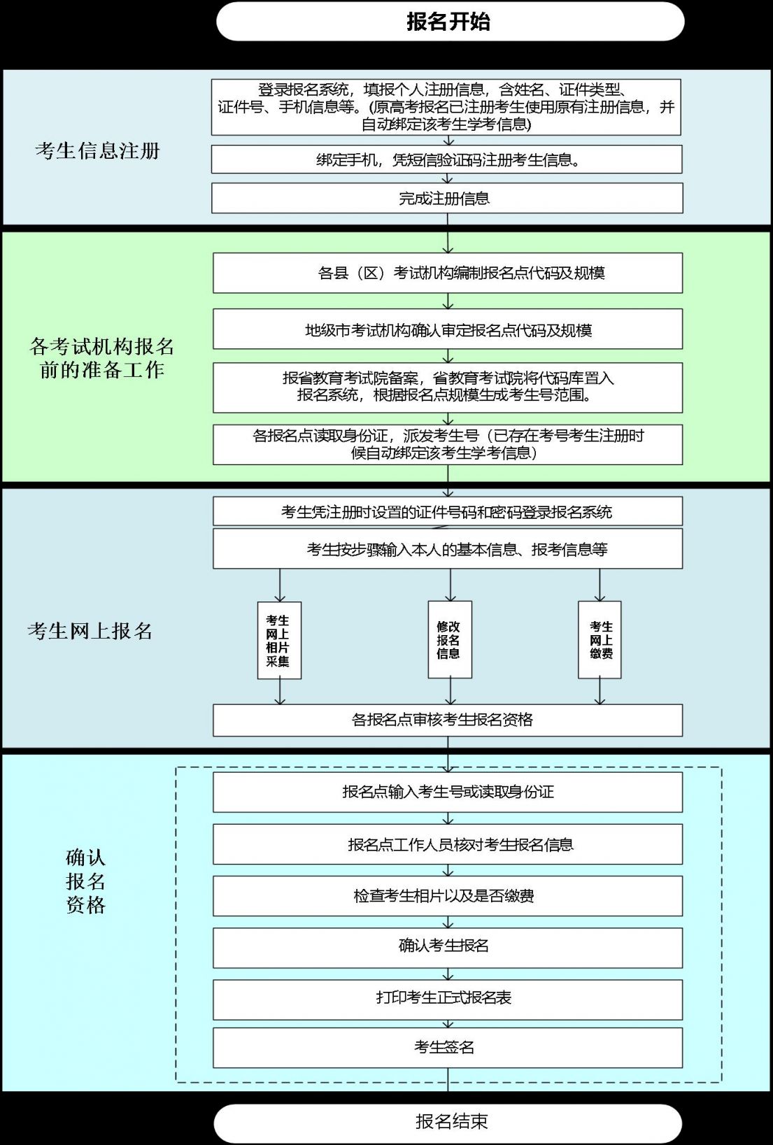 索县高中报名时间(会东县教育局招生办电话)