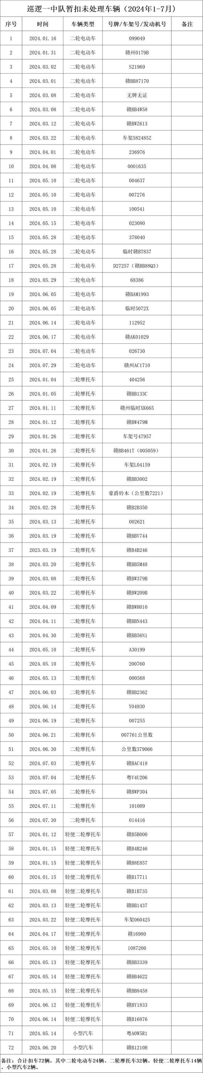 赣县区高中报名时间(赣县普通高中招生)