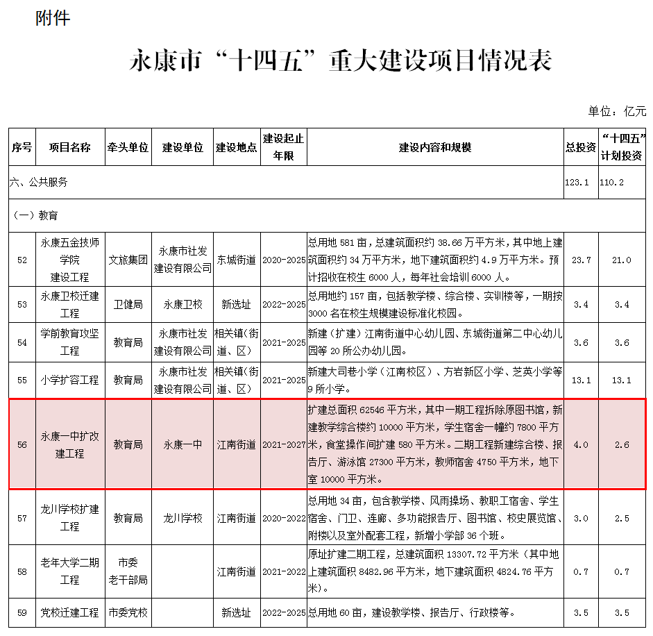 永康市一中报名时间(2021永康一中)