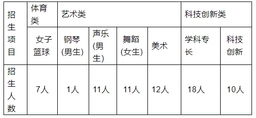 椰林镇高中报名时间(椰林镇人民政府地址)