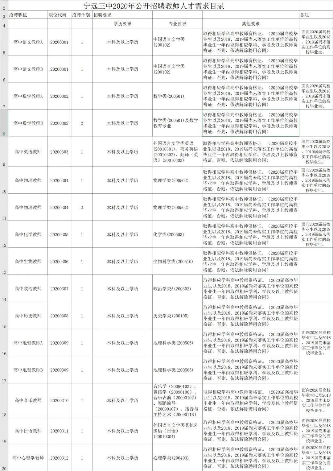 乌什县三中报名时间(2021乌什县一中高中分数线)