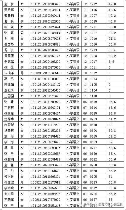 安平县小学报名时间(安平县小学报名时间表)