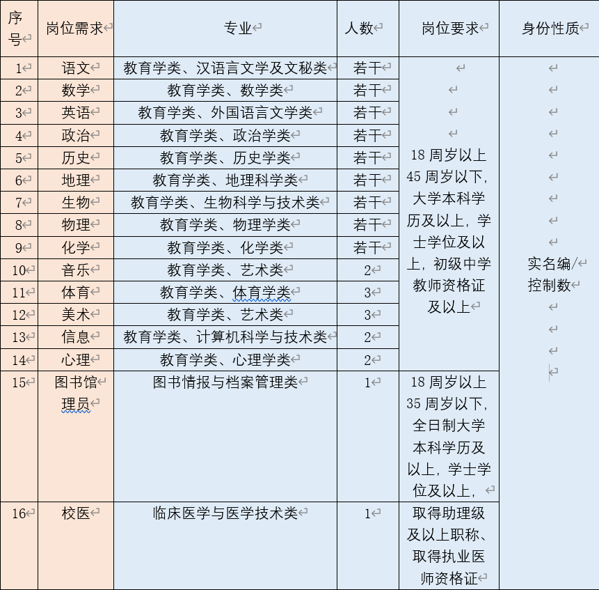 柳州市一中开学时间(柳州市第一中学开学时间)