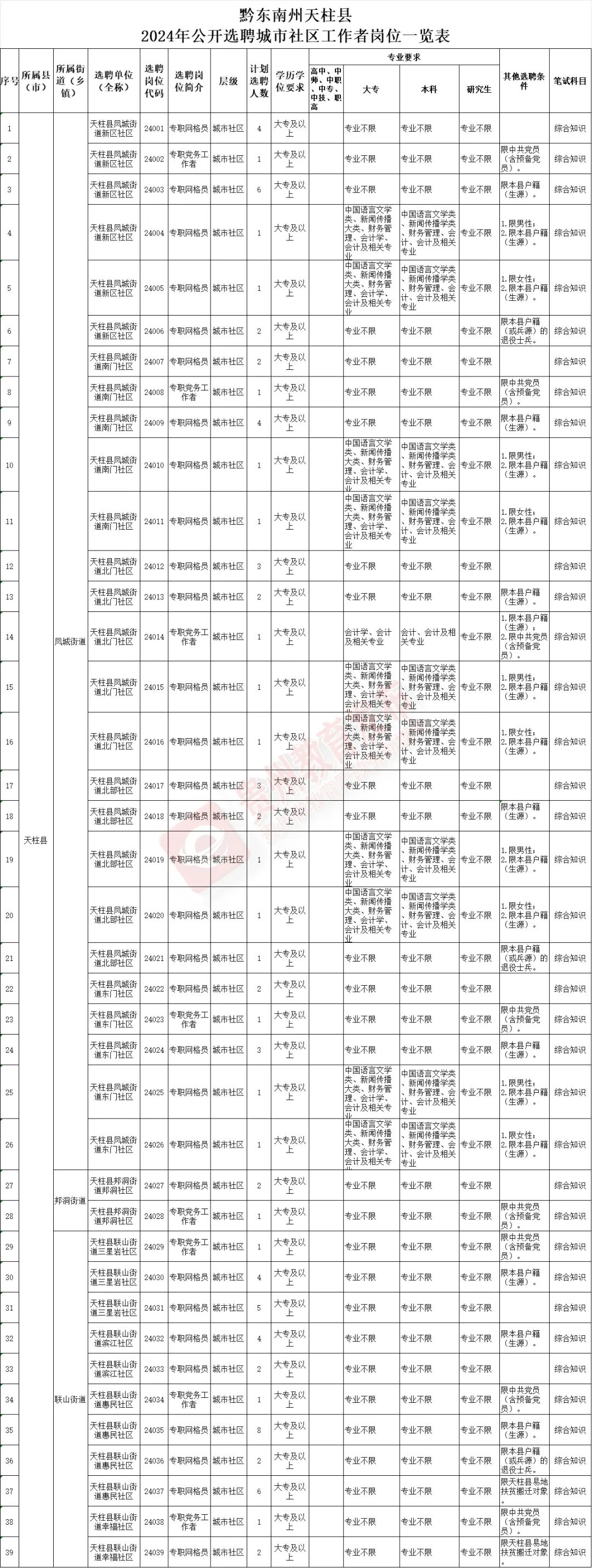 天柱县三中报名时间(天柱县三中报名时间查询)