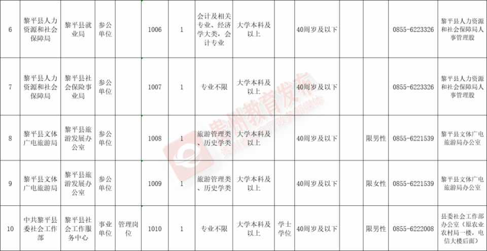 天柱县三中报名时间(天柱县三中报名时间查询)