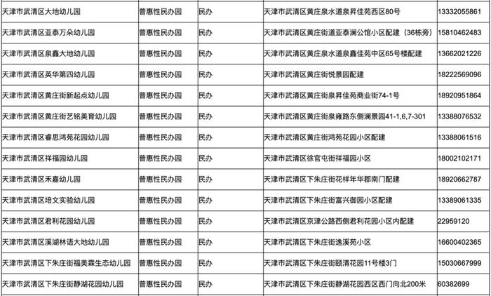 宝坻区第一幼儿园报名时间(宝坻区幼儿园招生)