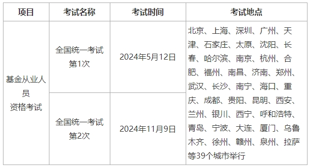 义安区高中报名时间(义安区2021年中考人数)