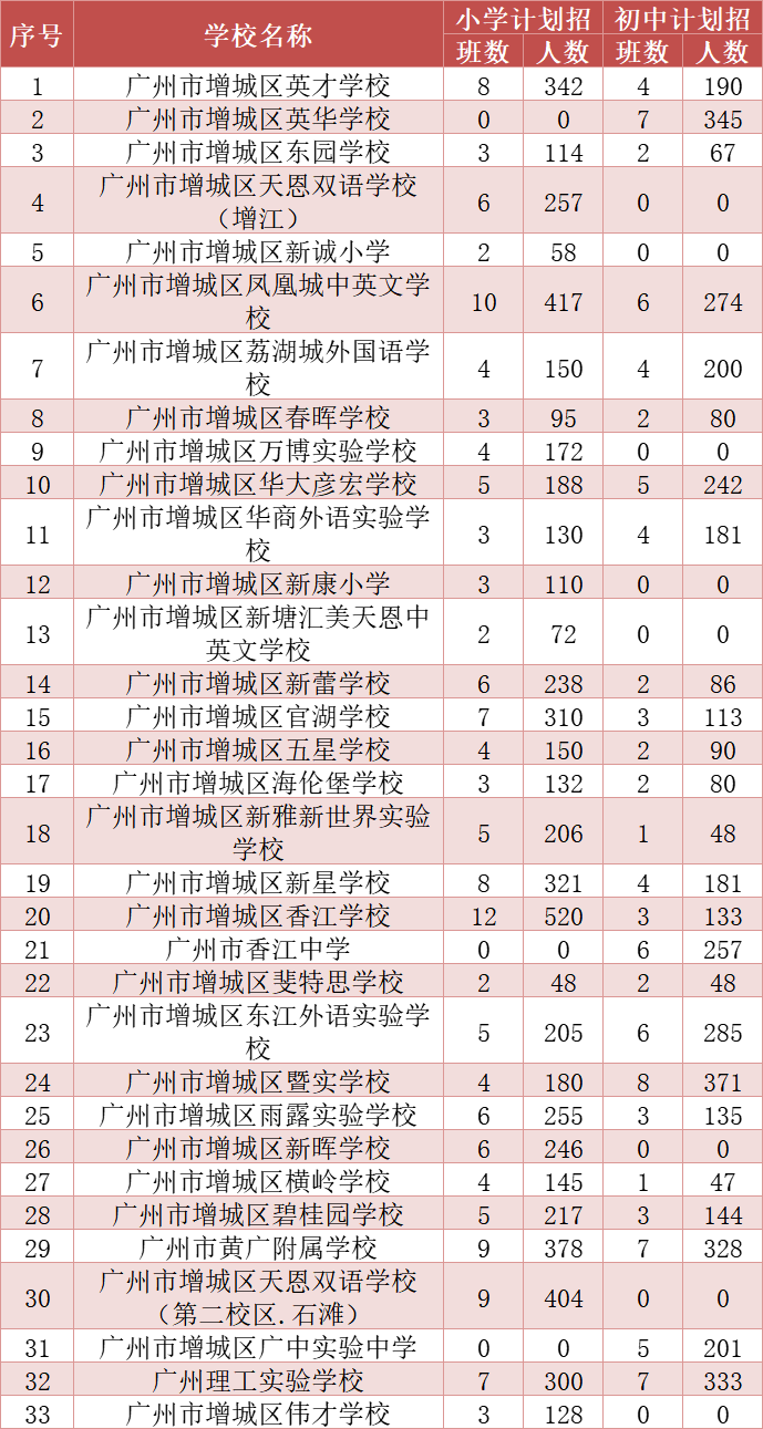 雁峰区初中报名时间(雁峰区初中报名时间查询)