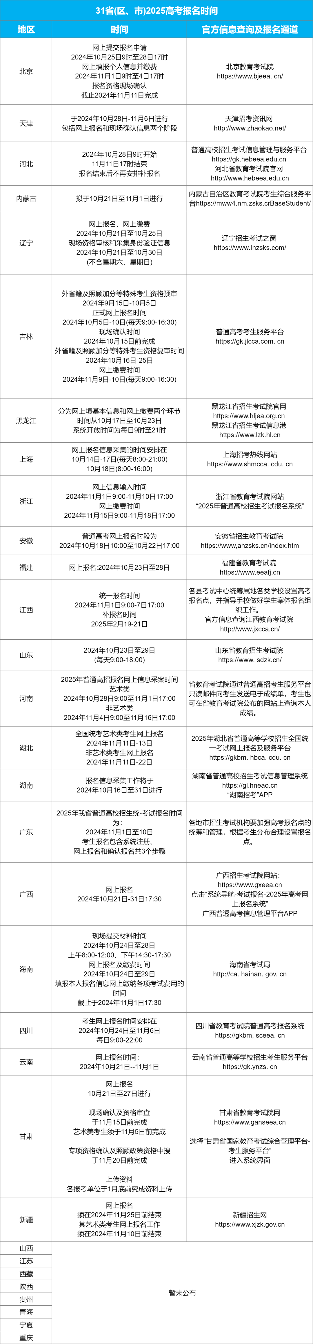 衢江区高中报名时间(衢江教育网初中报名)