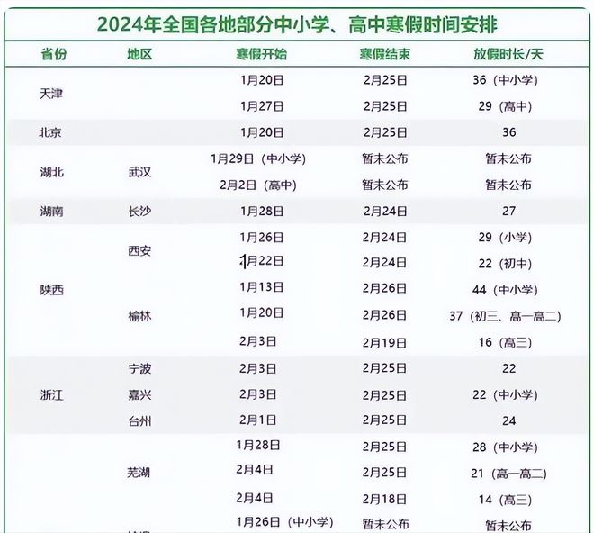 芙蓉区小学开学时间(芙蓉区小学2021开学时间)