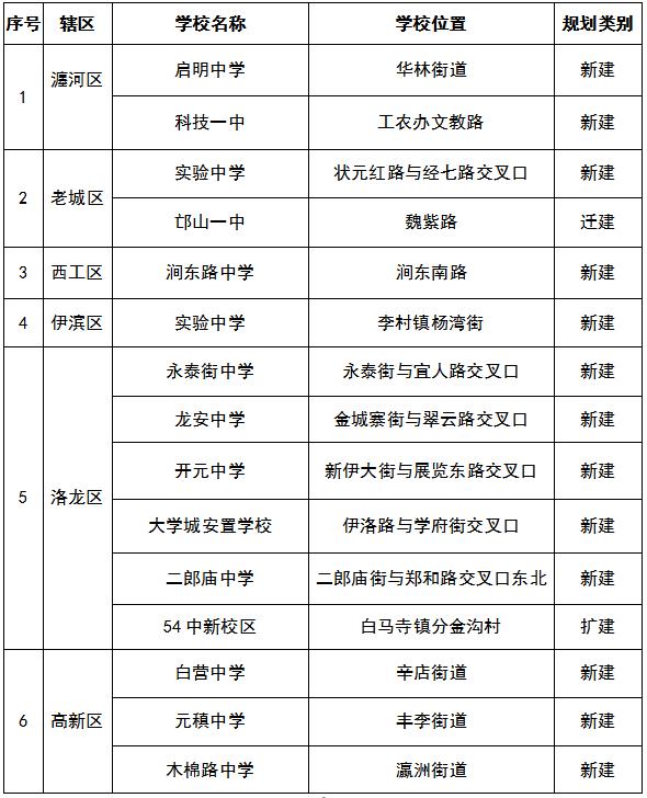 洛阳市小学开学时间(洛阳小学开学日期)