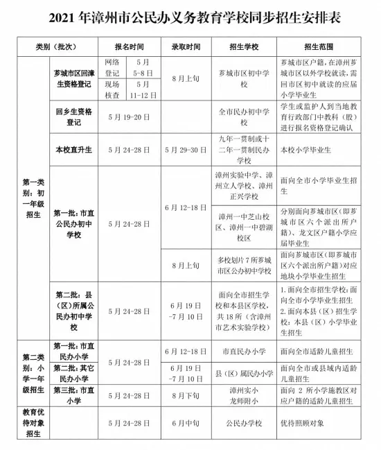 胡杨河市一中报名时间(2020年中考报名时间)