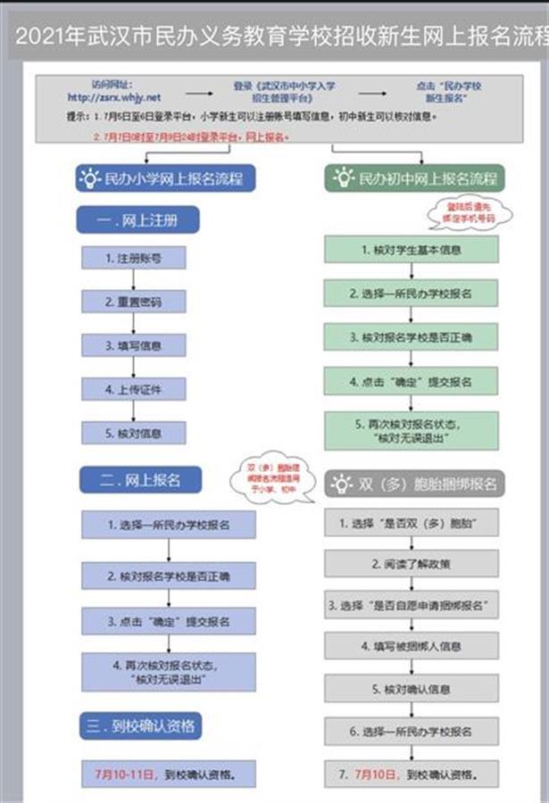 瓦房店市小学报名时间(瓦房店市小学报名时间查询)