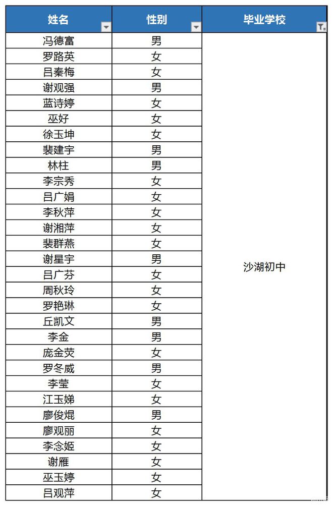 佛罗镇二中报名时间(佛山市教育局招生办)