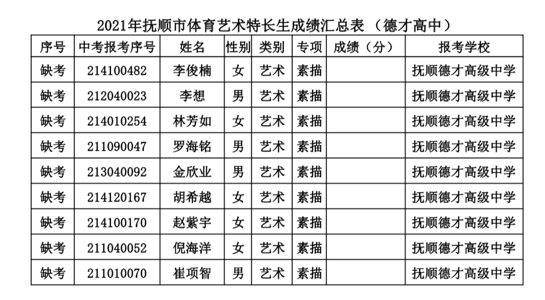 抚顺市高中报名时间(抚顺县高中招生办电话)