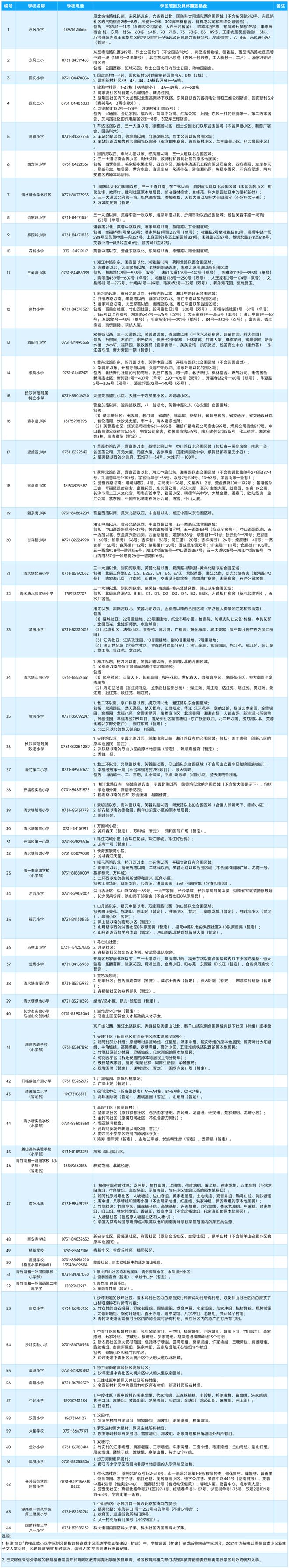 天心区小学报名时间(长沙市天心区小学入学政策2019)