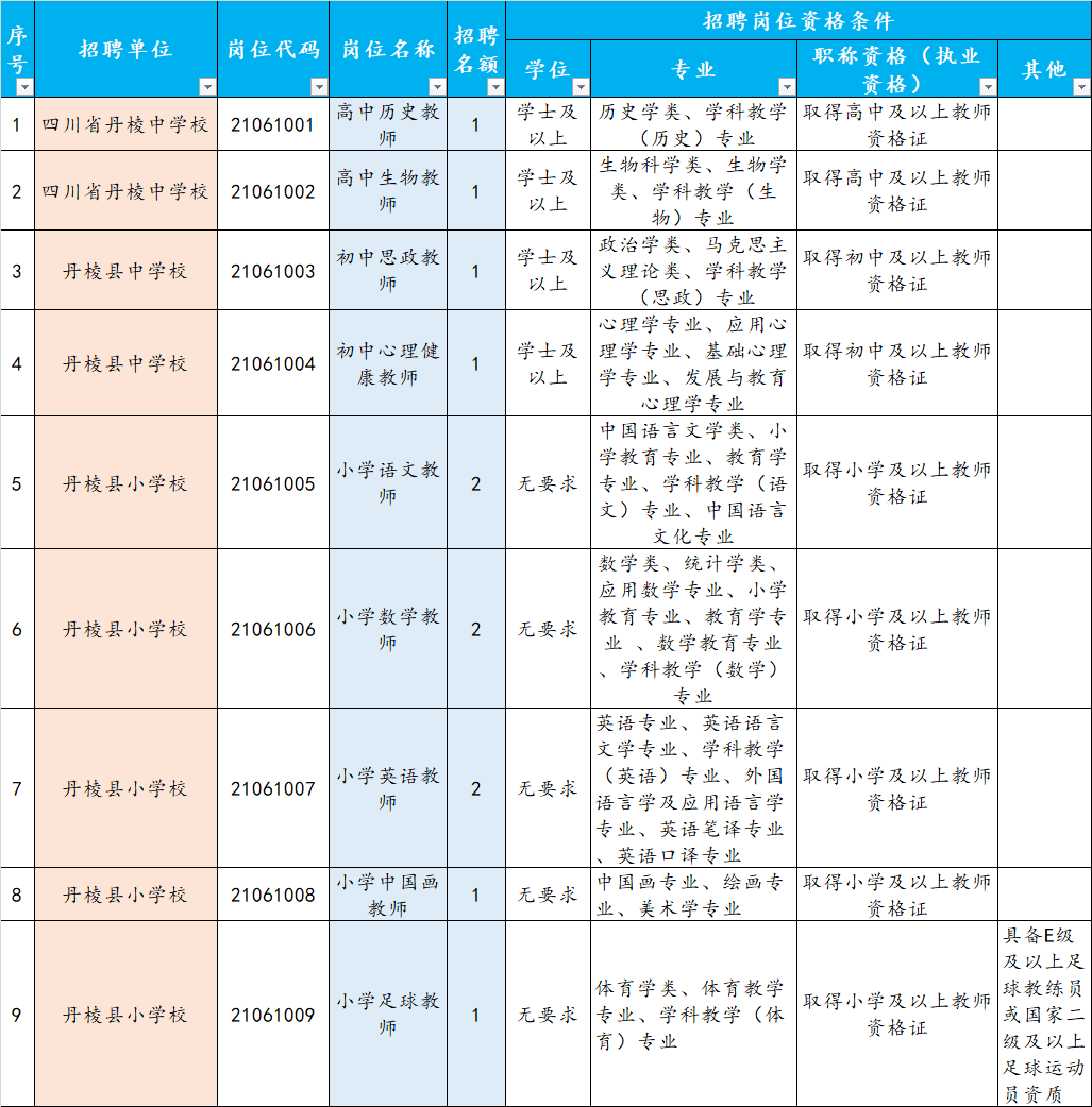 青神县初中报名时间(青神县初级中学校招生范围)