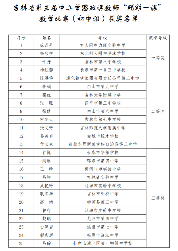 白城市小学报名时间(白城小学什么时候开学)