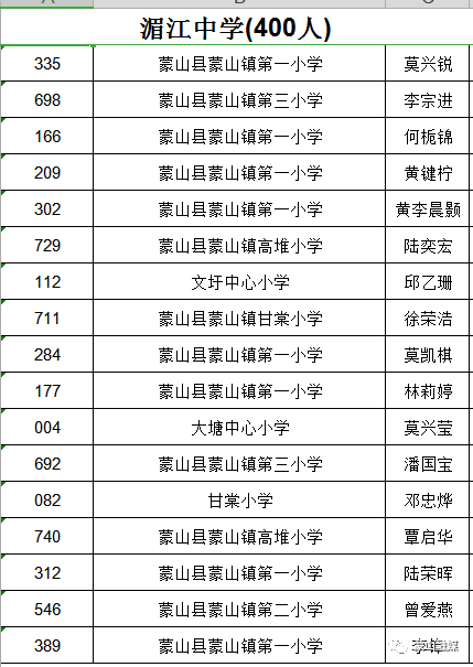 蒙山县二中开学时间(高中寒假什么时候开学)