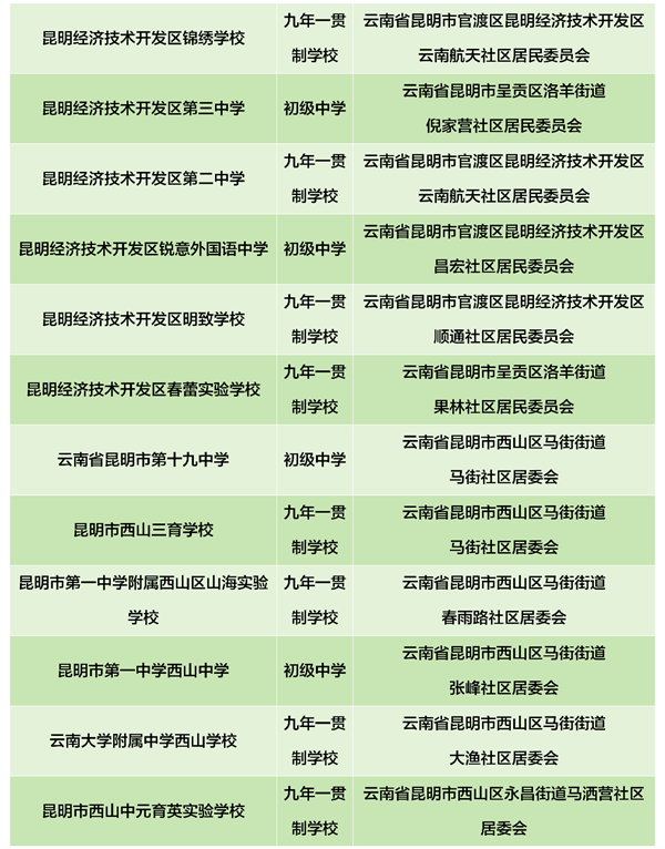 呈贡区初中报名时间(昆明呈贡中学招生信息)