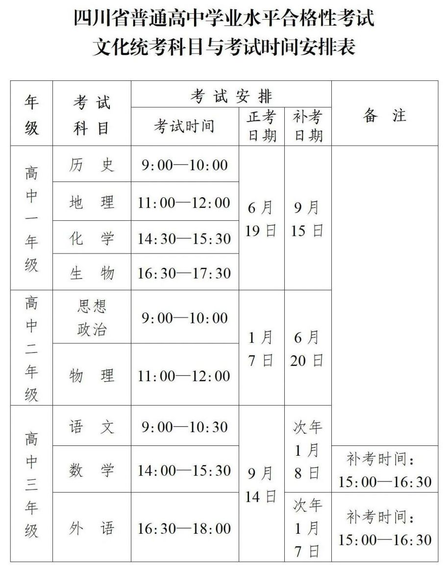 昆玉市高中报名时间(昆玉市高中报名时间查询)