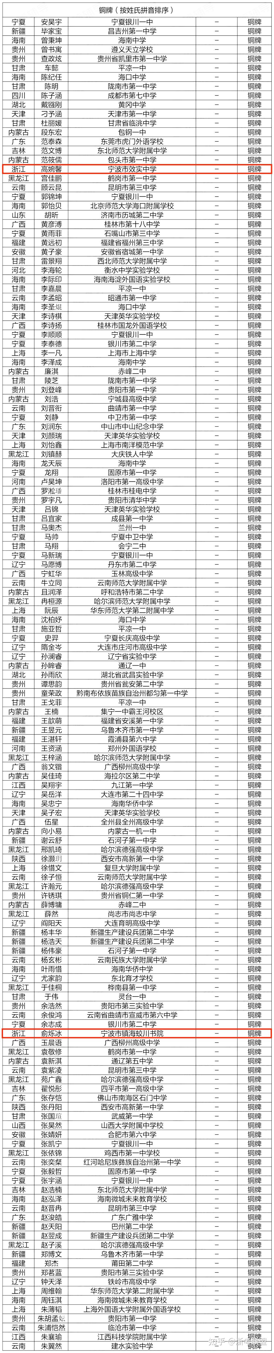 瓯海区一中报名时间(2020年瓯海中学招多少人)