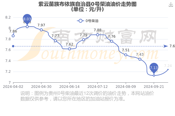 紫云苗族布依族自治县五中时间(贵州省紫云苗族布依族自治县邮编)