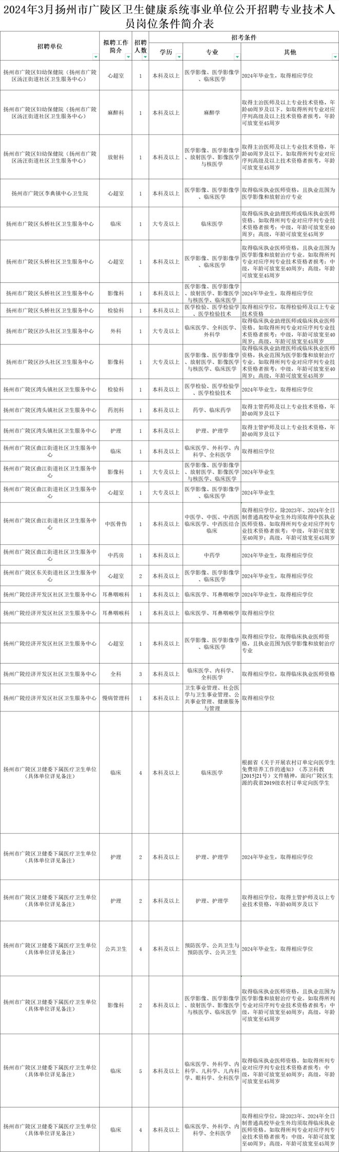 仪征市二中报名时间(仪征二中2020年高考情况)