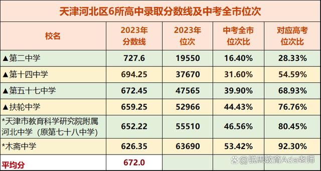 和平区二中开学时间(和平区第二学区中学)