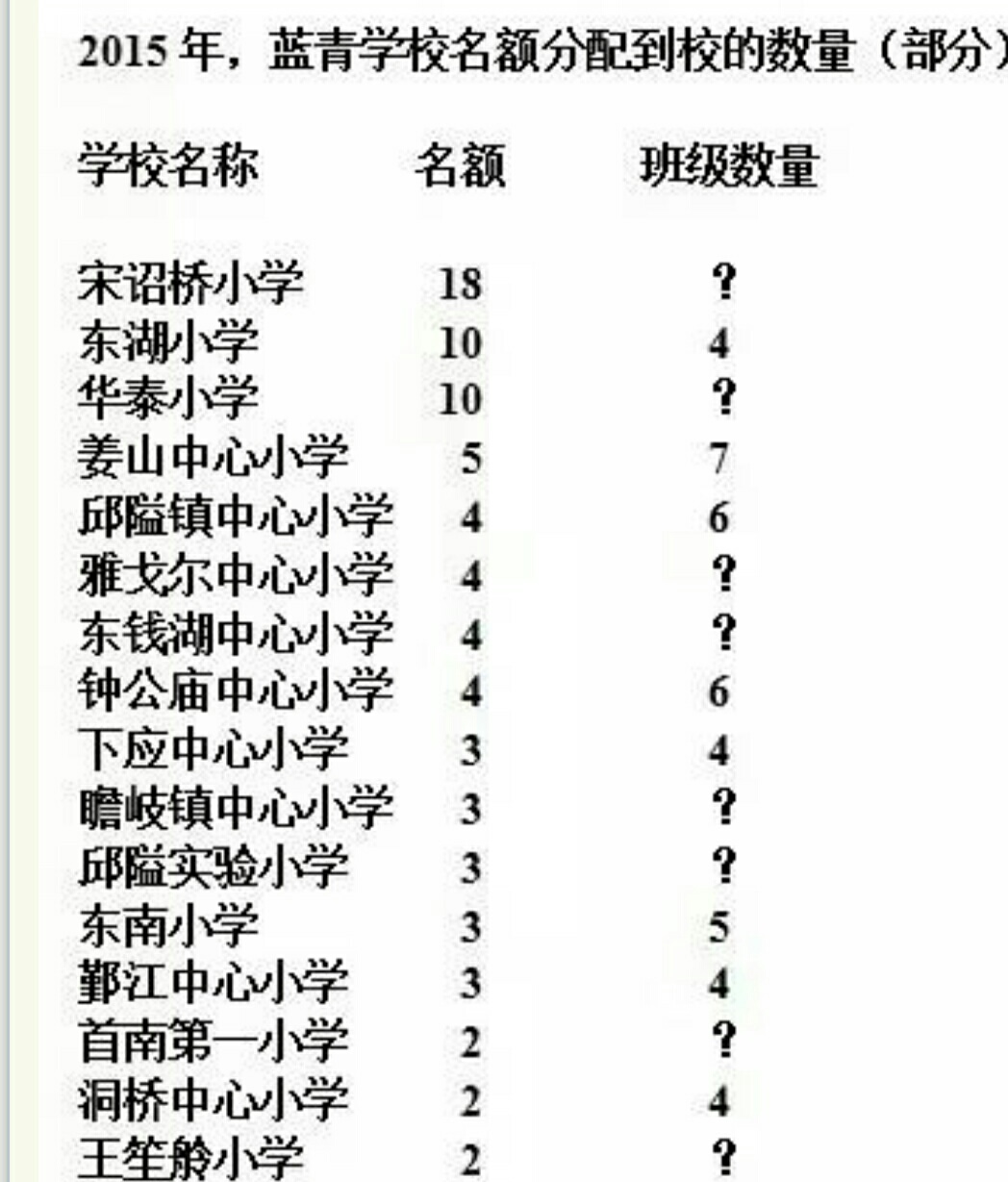 鄞州区小学报名时间(鄞州区小学报名时间2024年级)