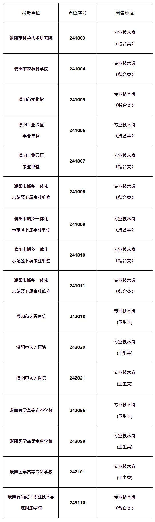 濮阳市初中报名时间(濮阳2021年初中报名时间)